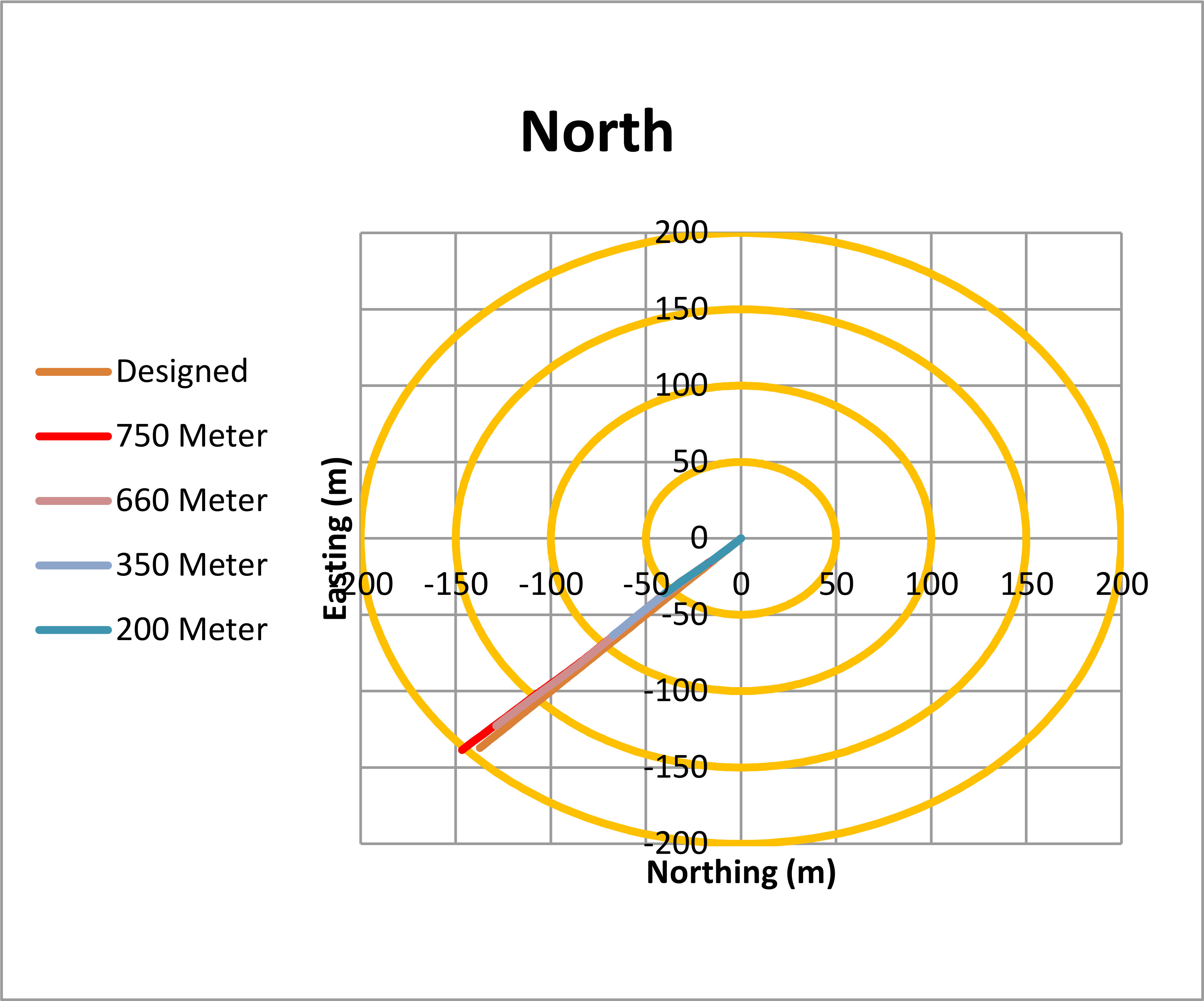 2D Plan of borehole
